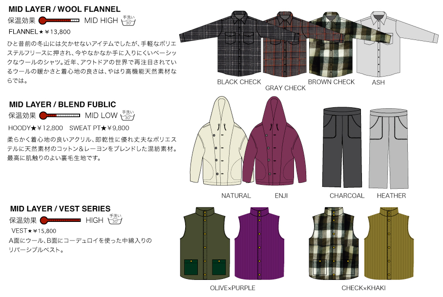 mid layer details 02