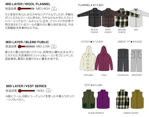 mid layer details02